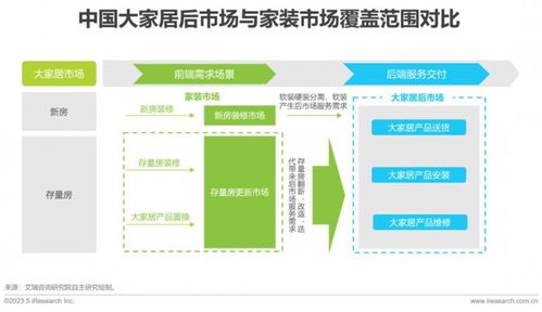 2023年大家居后市場服務(wù)行業(yè)研究報告 聚焦地板網(wǎng)與信息系統(tǒng)集成服務(wù)