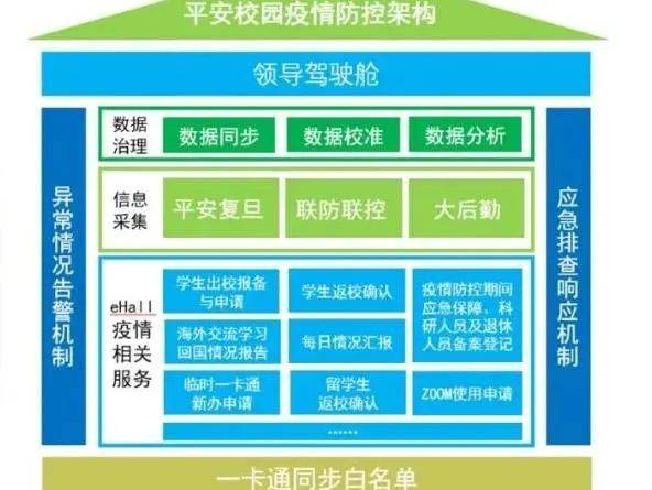 回顧2020年各高校信息化特色服務(wù) 信息系統(tǒng)集成服務(wù)的創(chuàng)新與實踐