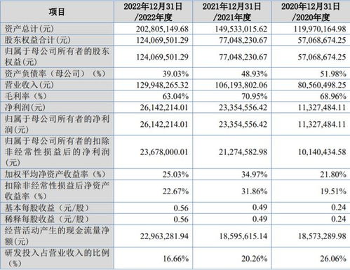 鵬業軟件沖刺北交所 住宅專項維修資金管理系統市占率29%，信息系統集成服務成第二增長曲線