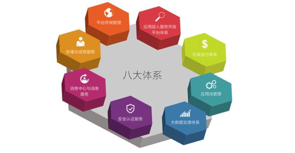 系統集成資質的轉型 從牌照到能力，服務升級的必然選擇